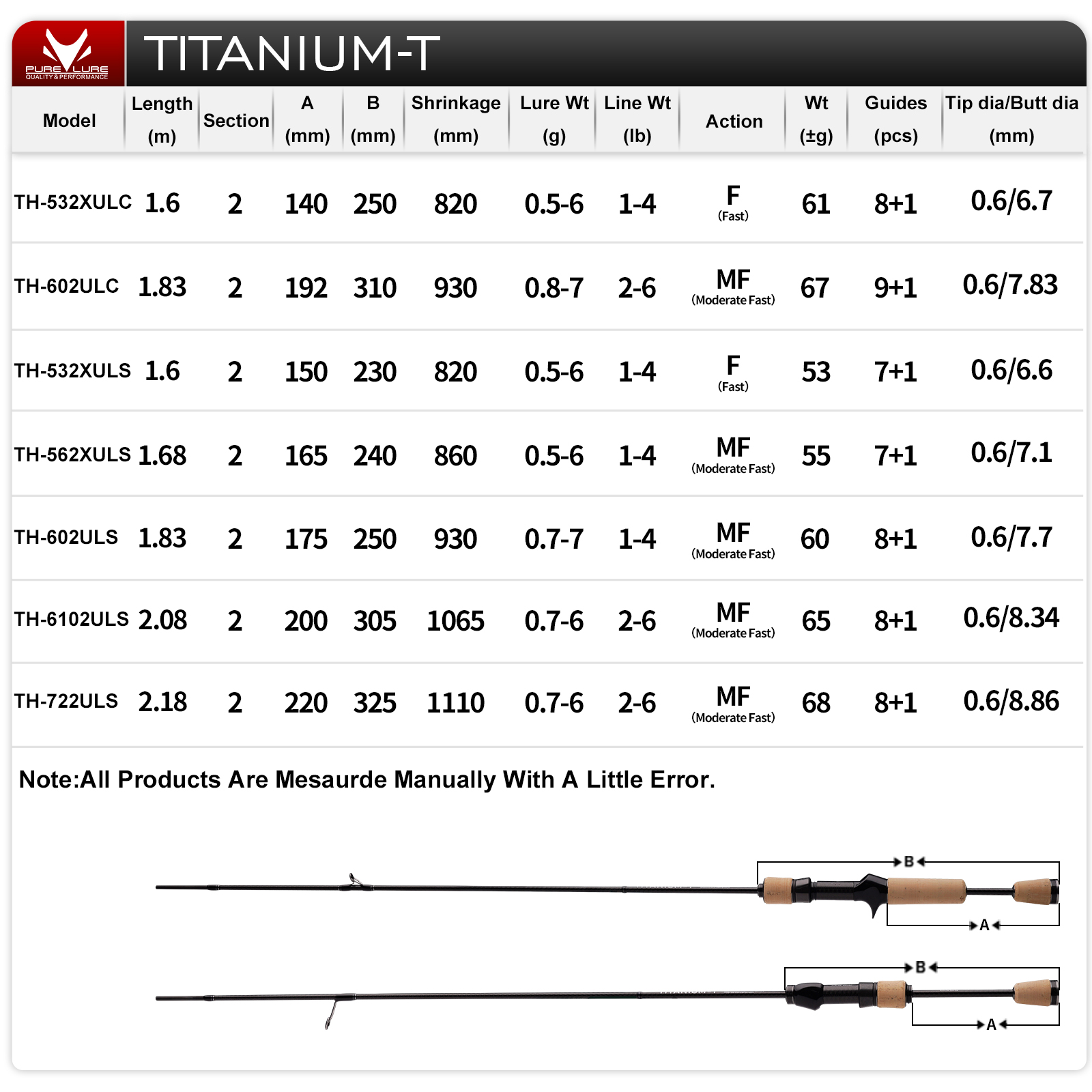 PURELURE TITANIUM-T XUL BFS Ro - Fishing Rod Surf 评论和价格