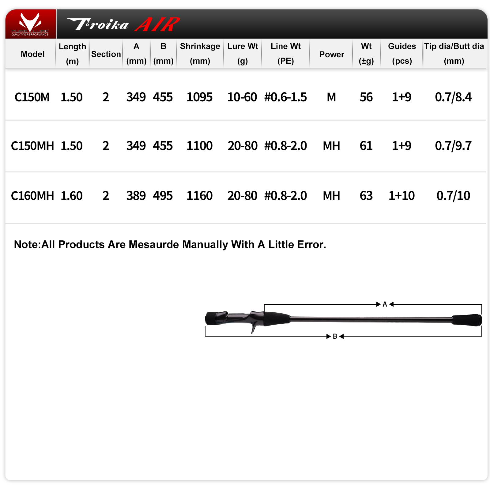 PURELURE Tripod AIR IIDAKO Squ - Fishing Rod Surf 评论和价格